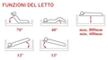 Picture of LETTO DEGENZA 3 SNODI ELETTRICO ELEVABILE CON TRENDELENBURG - GARDENIA - MOPEDIA - cod.MP290